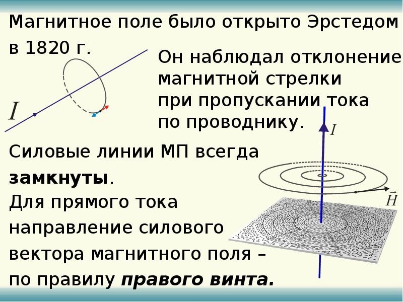 Магнитное поле в вакууме