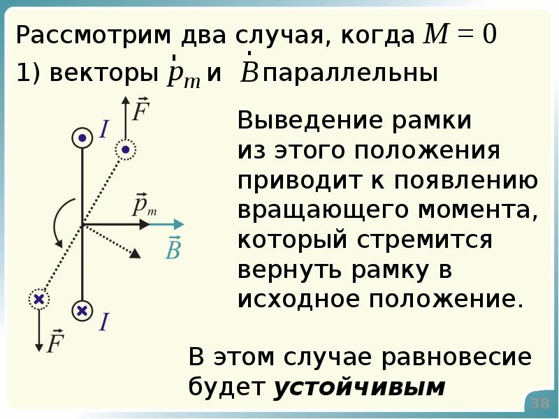 Магнитное поле в вакууме