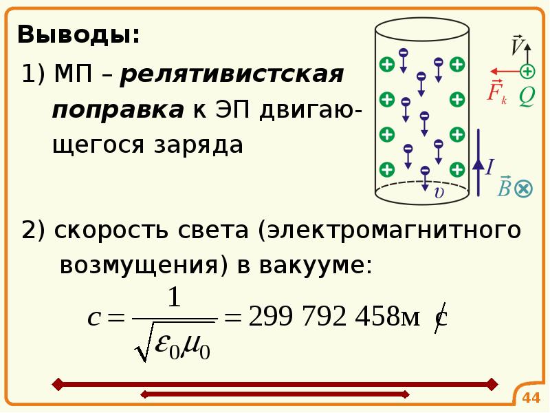 Энергия поля в вакууме