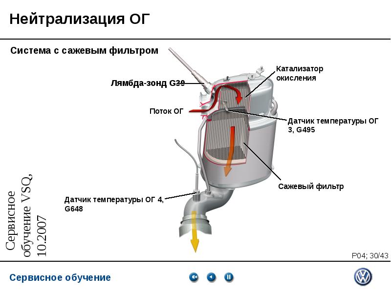 Регенерация сажевого фильтра фольксваген тигуан