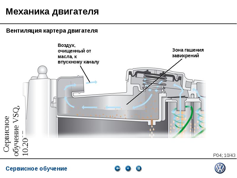 Как проверить систему вентиляции картерных газов. Клапан вентиляции картерных газов принцип работы устройство. система вентиляц.картера/маслоотделитель. принцип работы картерных газов. принцип работы клапана вентиляции картерных газов.