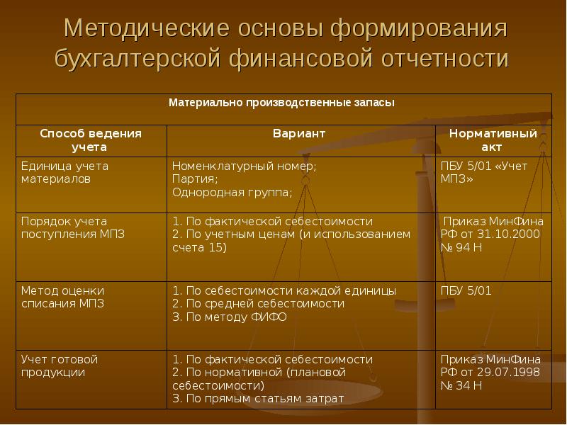 Формирование бухгалтерской отчетности