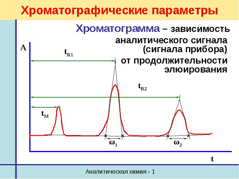 Хроматографический анализ масла