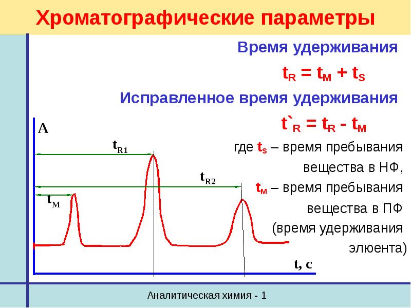 Метод время выхода. Время удержания хроматография. Параметры удерживания в хроматографии. Время удерживания в хроматографии. Мертвое время удерживания.