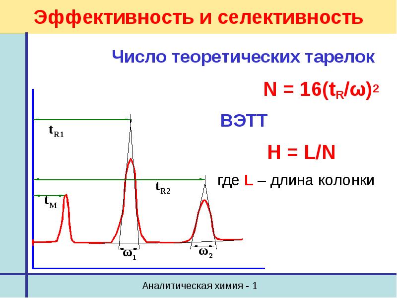 Эффективность динамиков