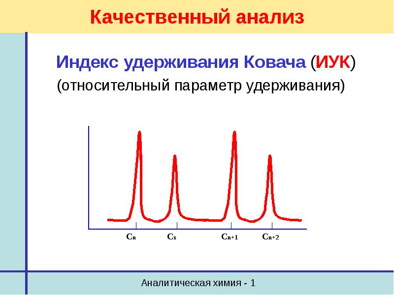 Газовая хроматография анализ. Индекс Ковача хроматография. Анализ хроматограммы. Качественный анализ. Качественный анализ хроматограммы.