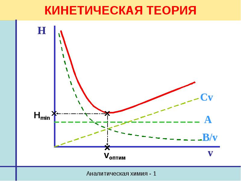 Кинетическая теория