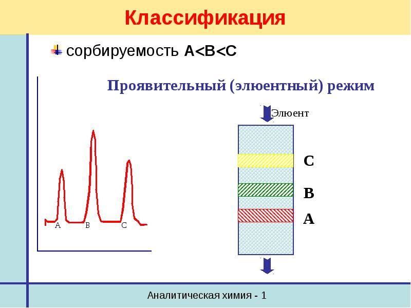 Хроматография химия презентация