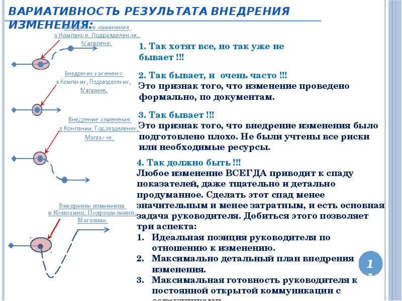 Изменение предприятии. Этапы внедрения изменений. Этапы внедрения изменений в организации. План управления изменениями. Схема внедрения изменений.