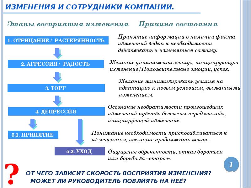 Управление реализацией изменений в организации. Внедрение изменений в организации. Управление изменениями в организации.