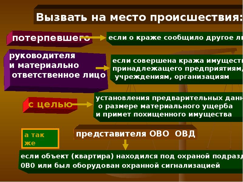 Организация работы органа внутренних дел. Организация деятельности дежурных частей ОВД. Организация работы дежурных частей ОВД. Структура дежурных частей органов внутренних. Задачи дежурных частей органов внутренних дел..