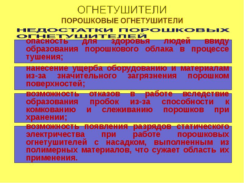 Учет пожаров и их последствий