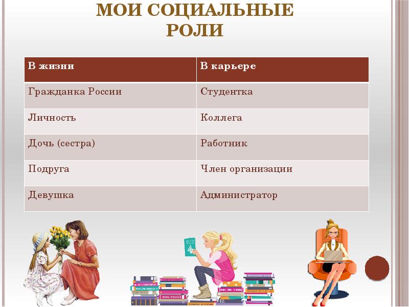 Социальные роли в жизни