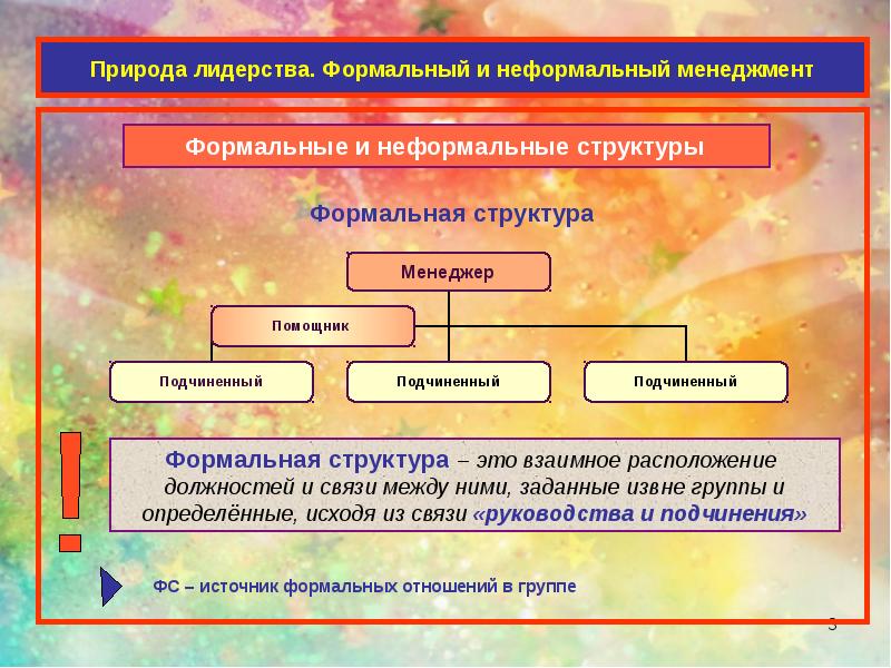 Формальный и неформальный менеджмент