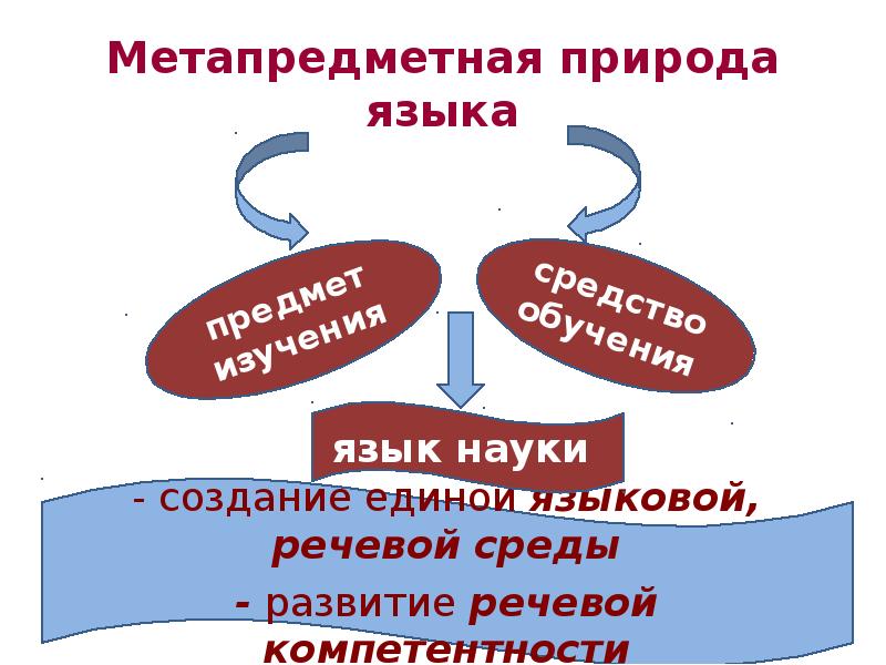 культурная природа языка. сущность языка заключается. природа языка подходы. природные языки. природа и сущность языка.