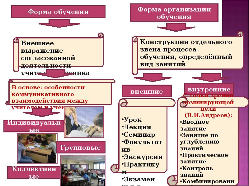 Внешнее образование. Организация обучения. Презентация на тему формы организации обучения. Формы организации обучения технологии. Курсовая форма обучения это.