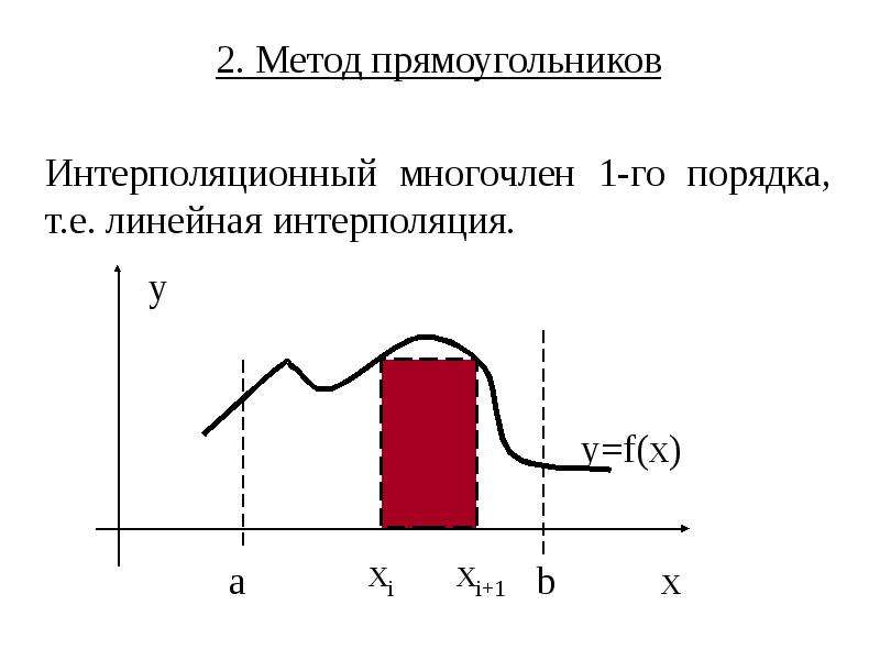 Метод прямоугольников