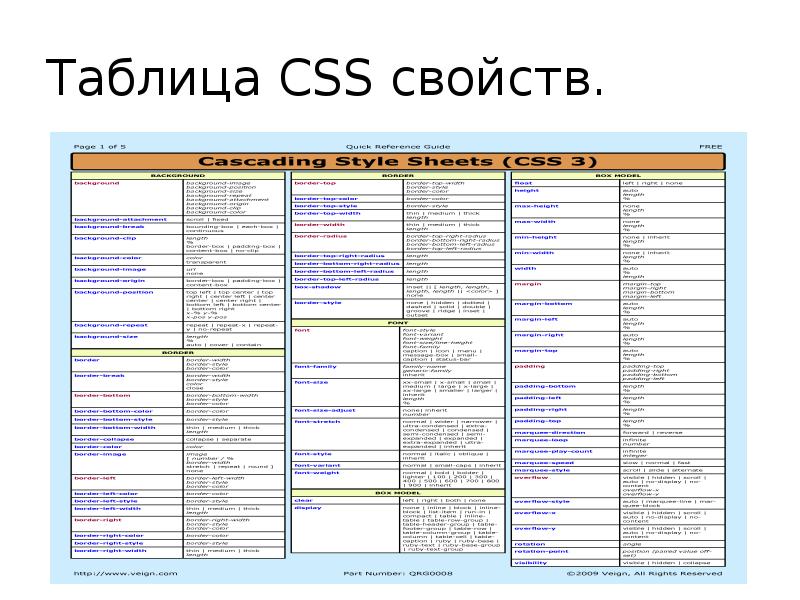 Свойства css для картинки