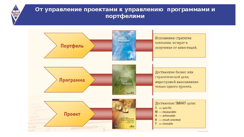 Российские стандарты управления проектами