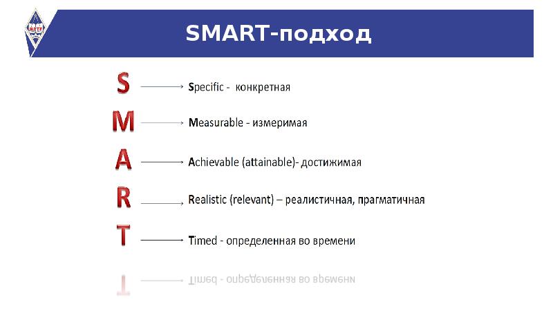 технология смарт постановка целей. что значит умный подход. постановка целей по smart примеры. Specific аббревиатура smart. оз.