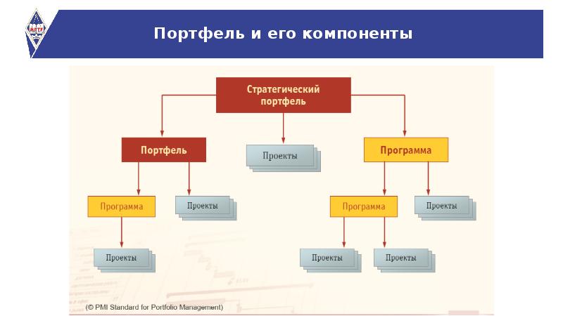 Стандарт управления проектами hermes