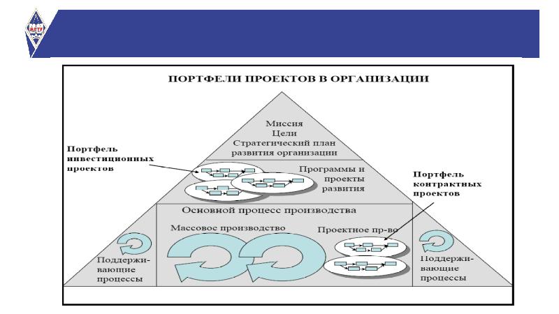 Стандарты проекта это