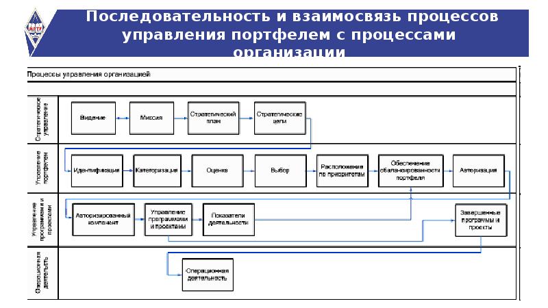 Управление проектами темы докладов