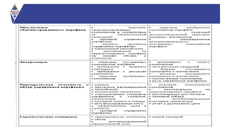 Основные стандарты по управлению проектами