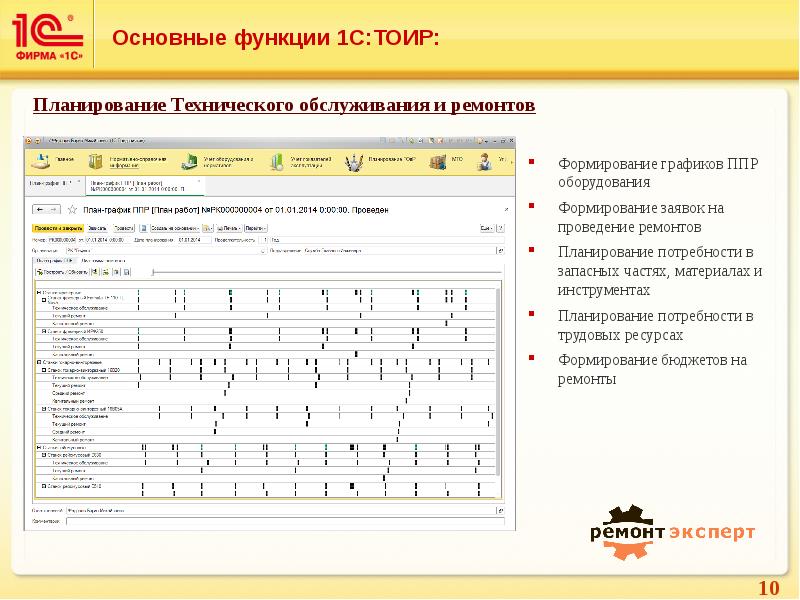 График ппр презентация