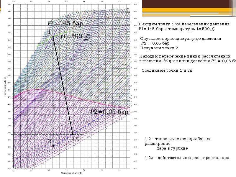 Диаграмма энтальпий. HS диаграмма энтальпии водяного пара. TS HS диаграмма водяного пара. Диаграмма энтальпия энтропия водяного пара. Как найти энтальпию на HS диаграмме.