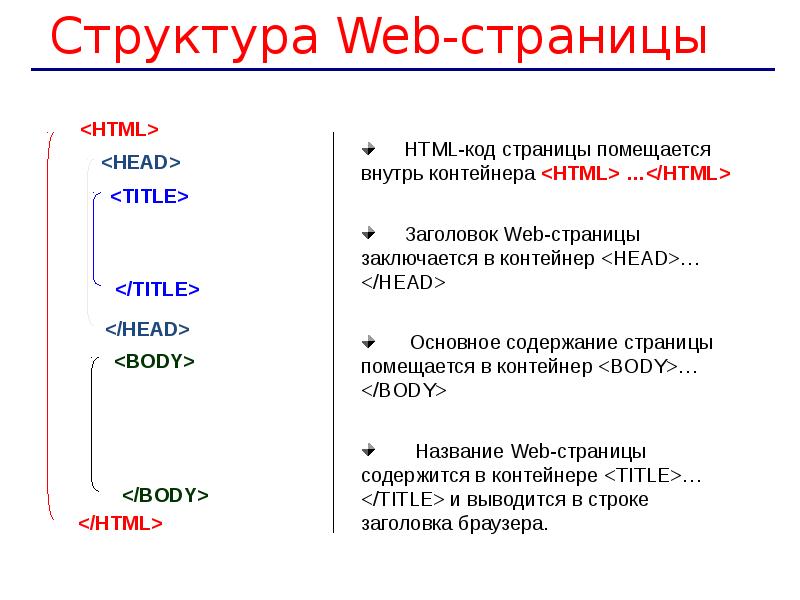 Веб страница функции. Структура веб страницы схема. Структура веб страницы с пояснениями. Структура ВПБ страницы. Структура веб сайта.
