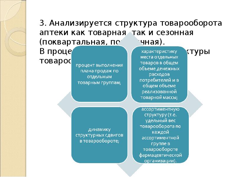 Что такое план товарооборота