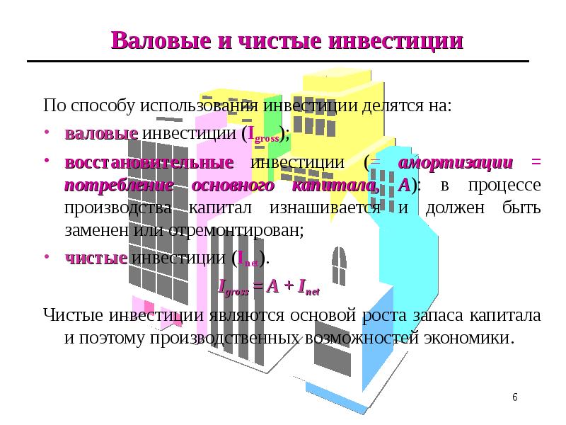 Методы расчета ввп презентация