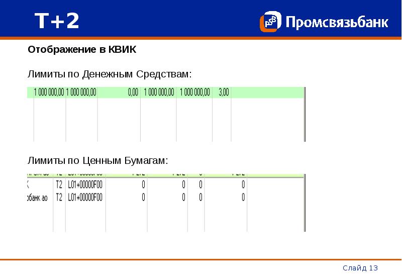 График т 2. Т+2 дивиденды. Режим торгов т+2. Режимы т2т. Режимы торгов т+ и т0.