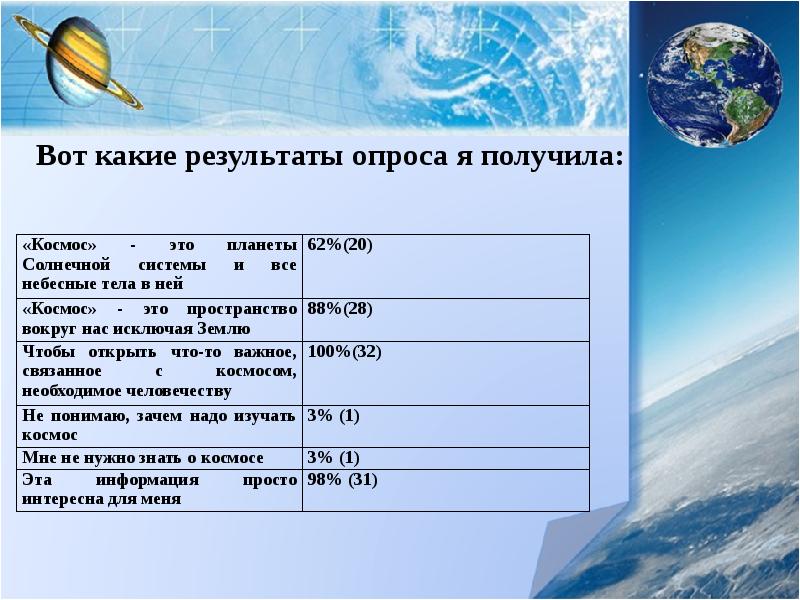 Проект по теме космос 2 класс