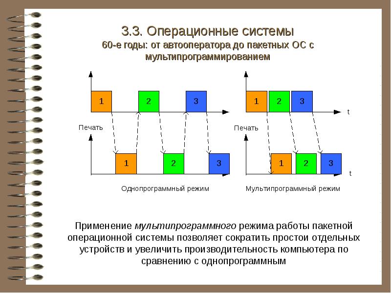 Режим работы системы. Мультипрограммный режим работы ЭВМ. Мультипрограммный режим работы ЭВМ схема. Режимы работы операционной системы. Мультипрограммный Пакетный режим.