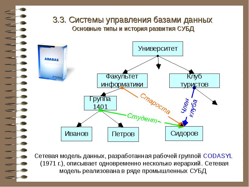 Общий данный. Система управления базой данных это. Системы управления базами данных система пример. Сетевая модель данных в СУБД. Система управления базами данных СУБД это.