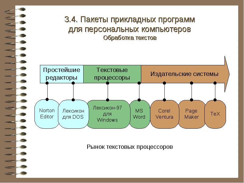 Пакеты прикладных программ картинки