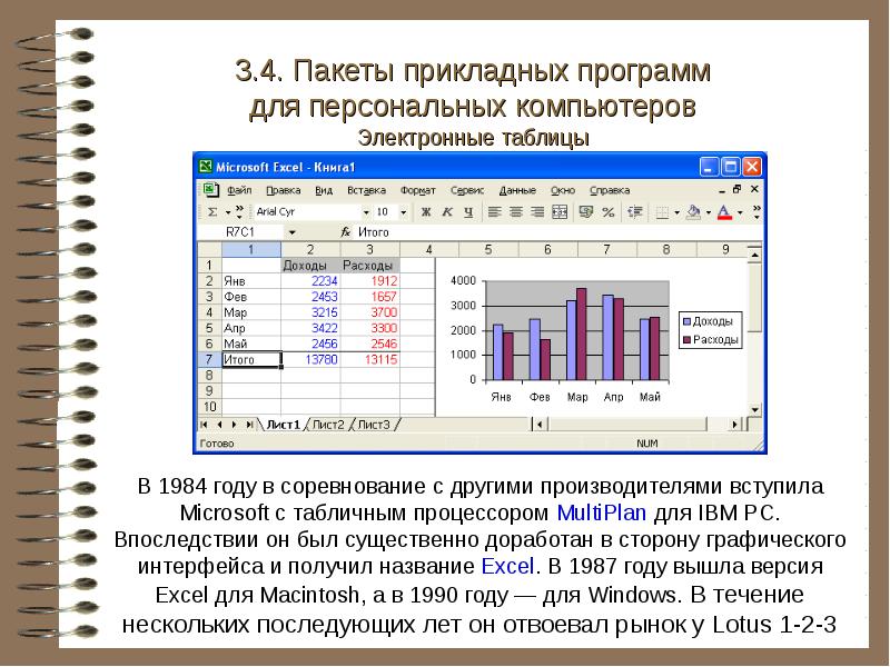 Табличный редактор это прикладная программа. Первая версия excel. Прикладные программы утилиты электронные таблицы. Интерфейс электронных таблиц. Пакеты прикладных программ.