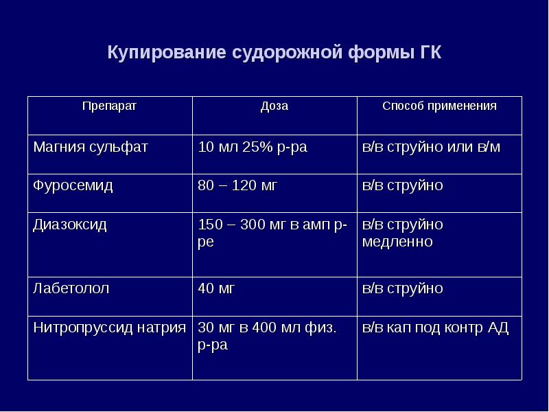 Неотложные состояния в клинике внутренних болезней презентация