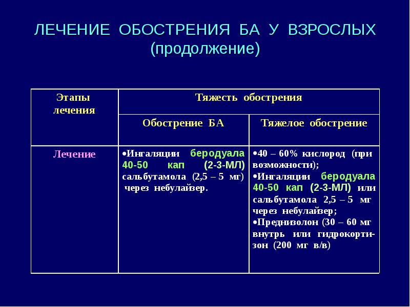 Неотложные состояния в клинике внутренних болезней презентация