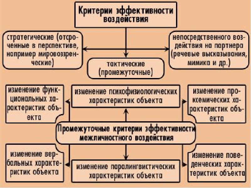 Социальная психология презентация