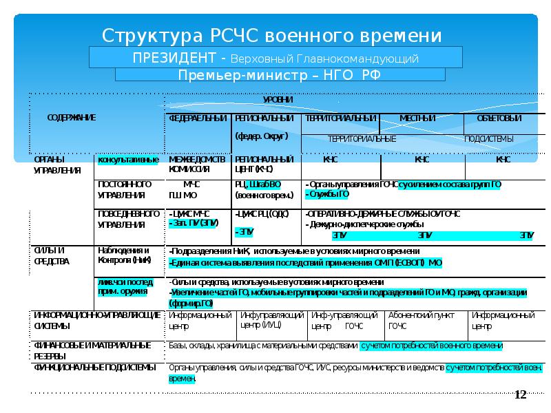 Структура рсчс схема