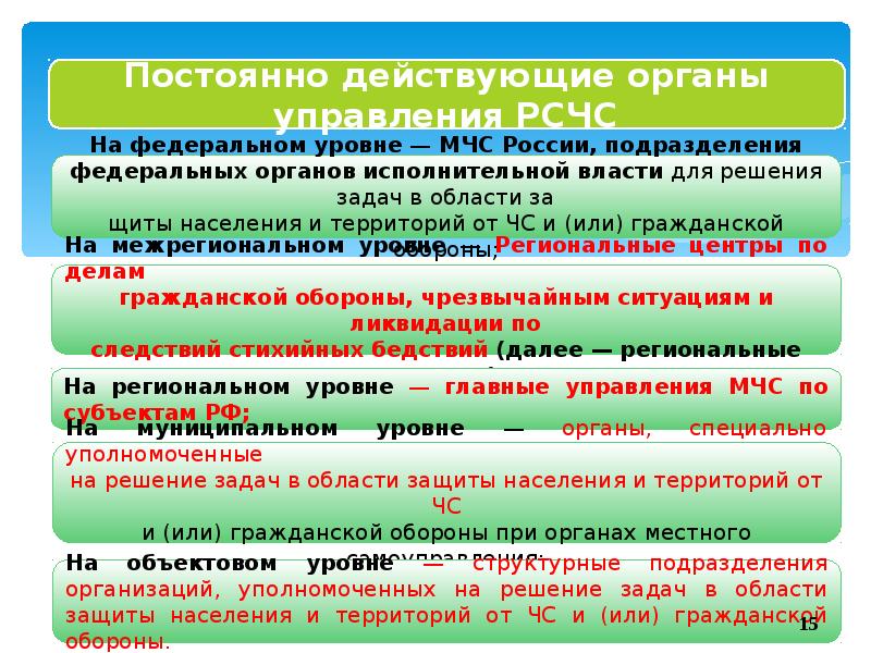 Задачи защиты населения. Постоянно действующие органы на федеральном уровне. Органы, специально уполномоченные на решение задач в области защиты. Постоянно действующие органы управления РСЧС на федеральном уровне. Два направления решения задач защиты населения и территорий.