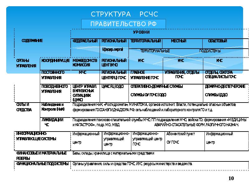 Структура рсчс схема