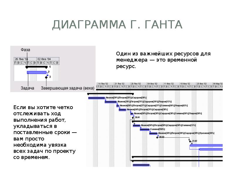 Диаграмма ганта курсовая