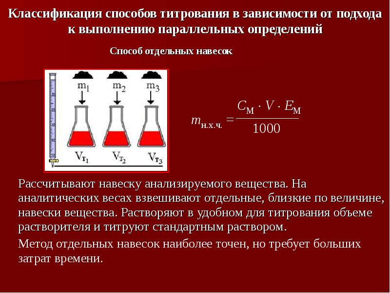 Определение натрия титрованием