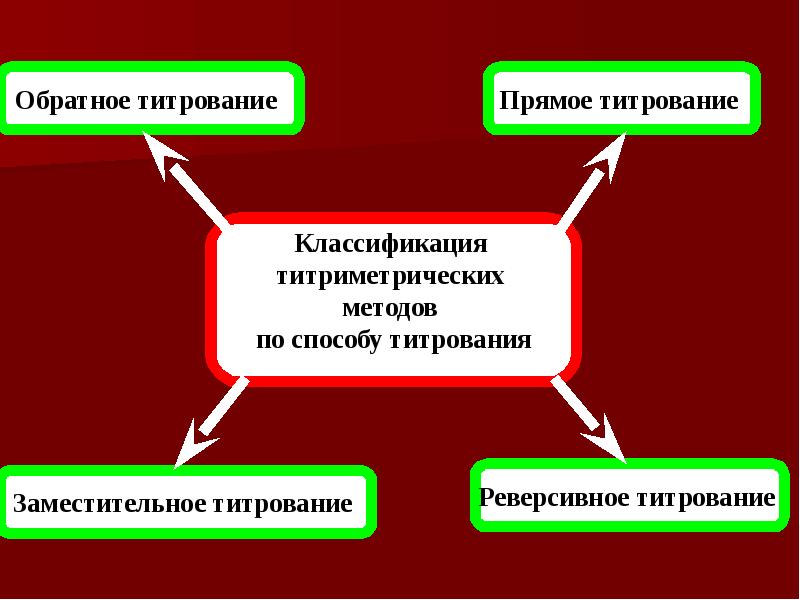 Обратное титрование