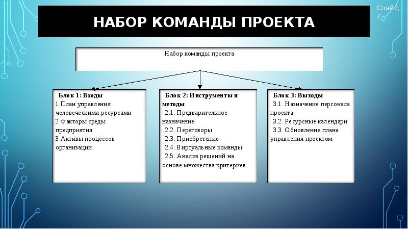 Управление командой проекта реферат