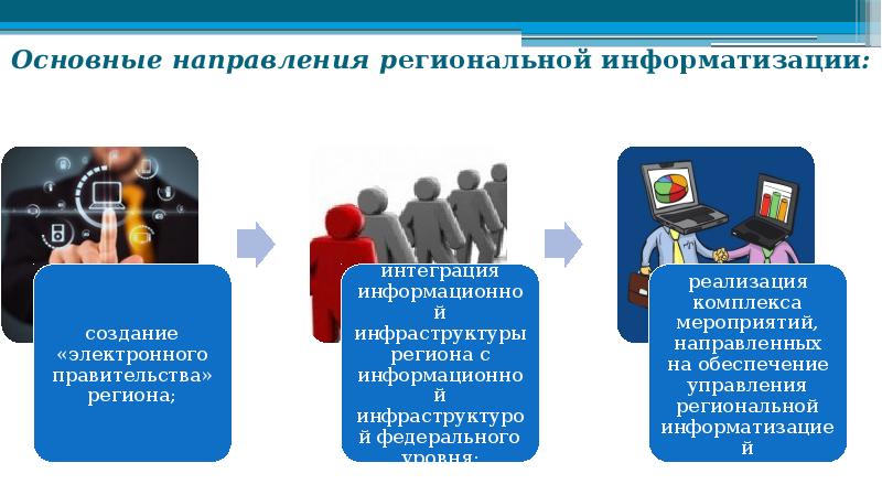 Презентация на тему государственные информационные системы